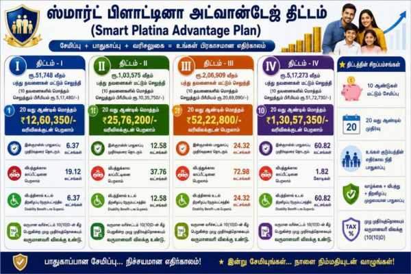 SBI Life Savings Plan (Tamil) - People Care Global Solutions